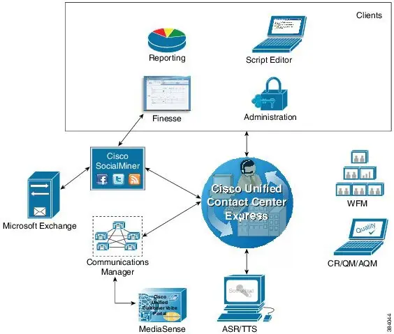 MS SQL 2K Server Software