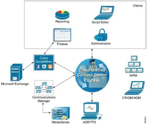 [P06-028] MS SQL 2K Server Software