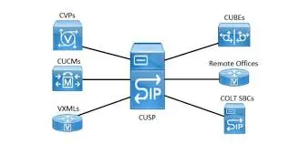 [P11-026] CUCMS Monitoring Bundle
